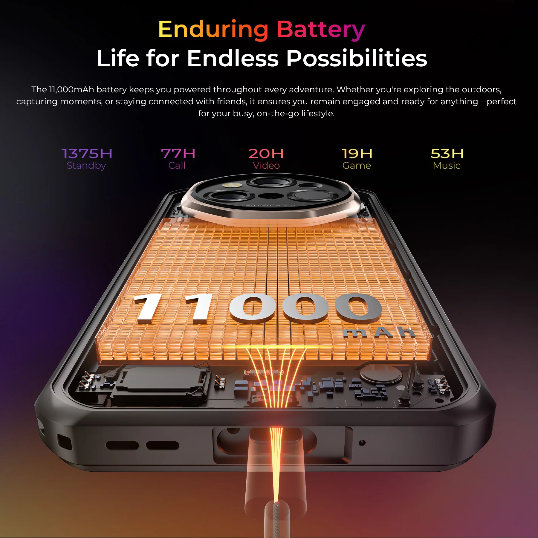 OUKITEL WP55 Ultra 5G Rugged Phone 6.6'' HD+ Display 11,000mAh Big Battery 108MP Thermal Imaging Camera Android 15(12GB+512GB) - Image 8