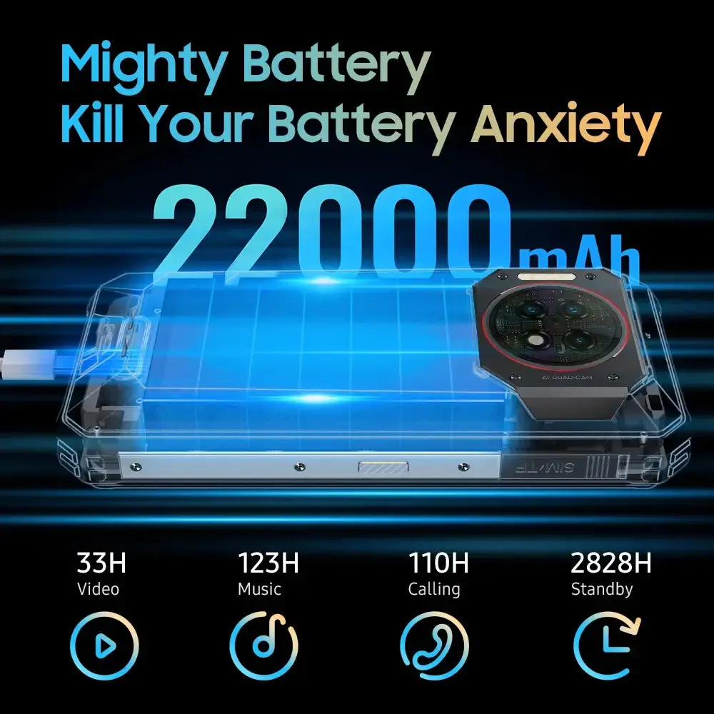 Oukitel WP19 Pro 4G Rugged Phone 6.8-inch 22000mAh Big Battery 64MP Camera (24GB+256GB NFC) - Image 2